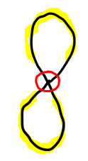 figure 8 with vertices and edges