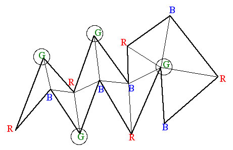 Guards for problem 13