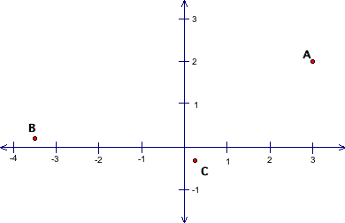 complex plane
