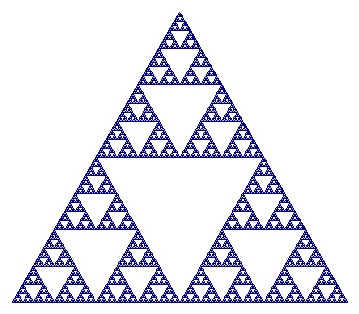 Sierpinski triangle