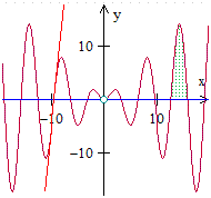 a graph