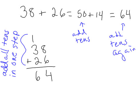 Addition algorithms