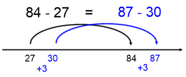84-27=87-30