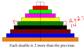 Cuisenaire rod double stair case