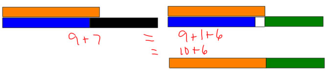 Cuisenaire rods 9+7