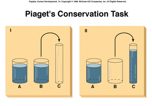 conservation of volume