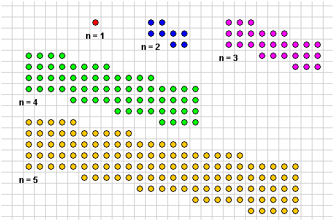 block numbers