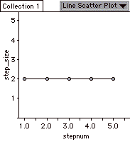 y=2 graph