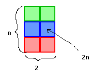 2xn tiles