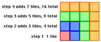 4x4 square