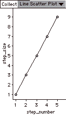 y=2n+1