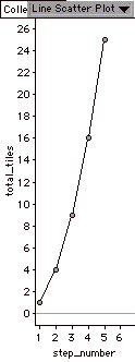 parabola
