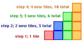 stair case made of tiles