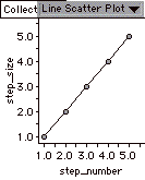 y=x