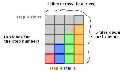 two staircases fit together