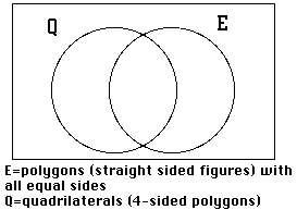 sample problem 1: intersection of even numbers and
          multiples of 3