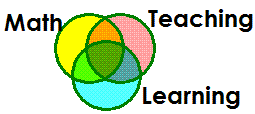 venn diagram