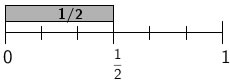 1/2 split in 3