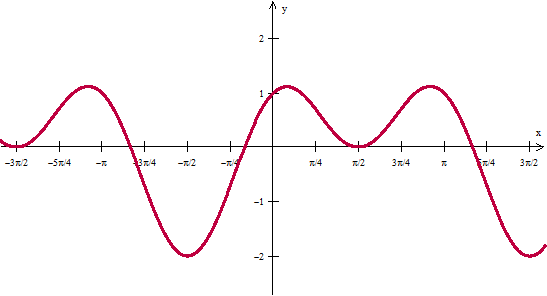 Winplot