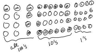 non proportional materials showing 364x4