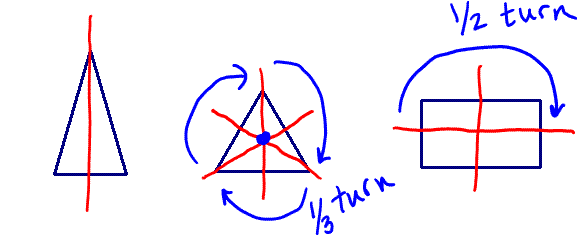 examples of symmmetry
